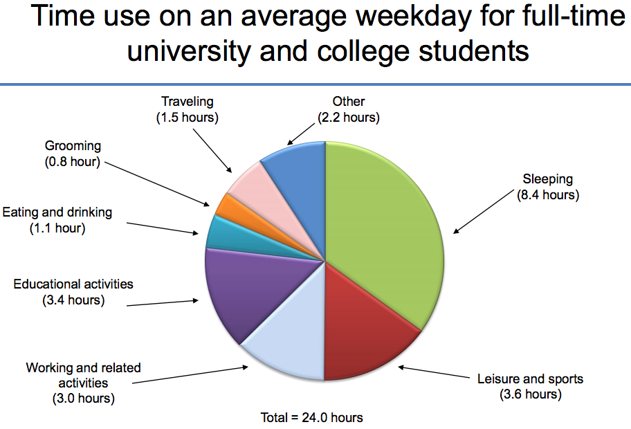 How Much Does The Average Person Spend A Day On Food